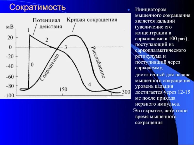 Потенциал действия кальций. Electrolyte abnormalities. Потенциал действия у растений. Плато потенциала действия кальция. Потенциал действия кальций.