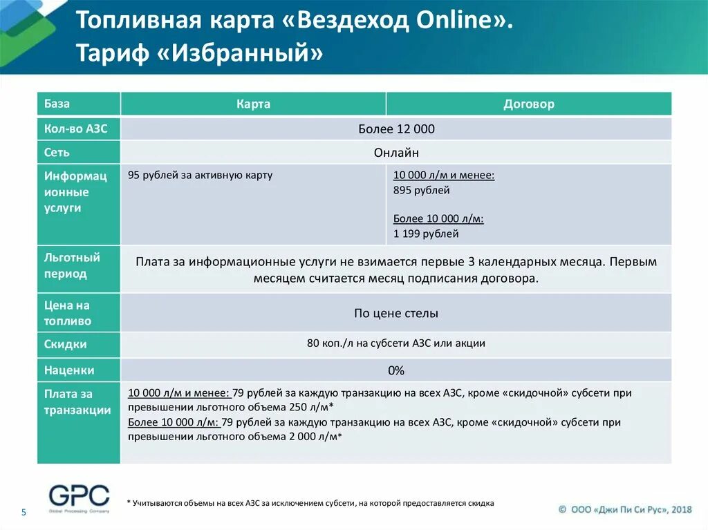 Какой максимальный лимит по карте вездеход