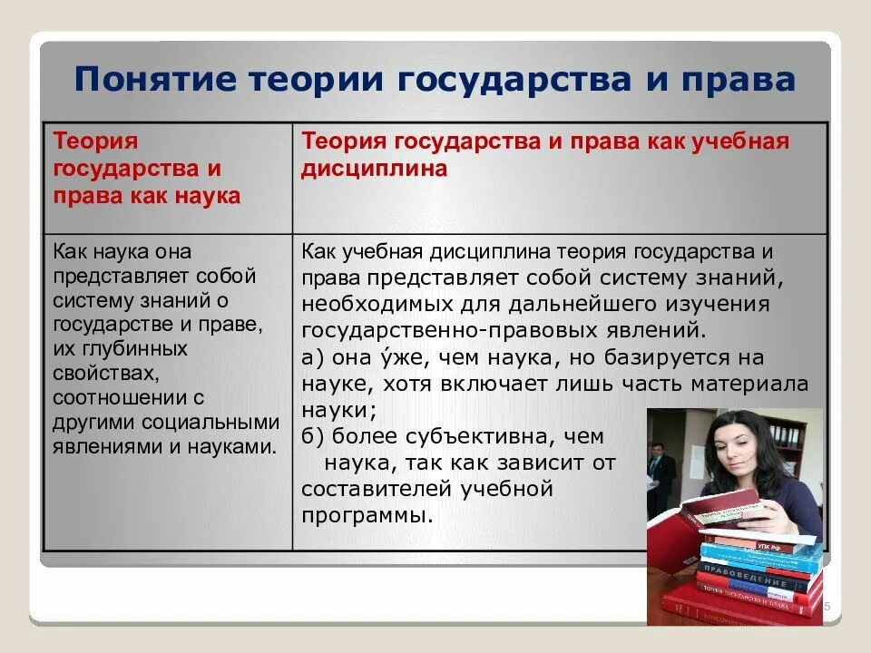 Виды государственной теории. ТГП как учебная дисциплина. Теория ТГП как учебная дисциплина.