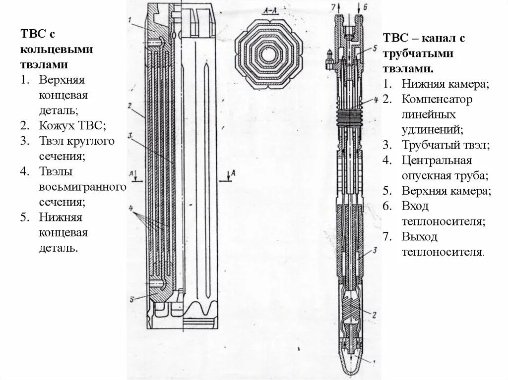Твэл твс. Твс рбмк 1000 чертеж. твс 2м конструкция. клт 40 реактор чертеж. твэл реактора рбмк-1000.