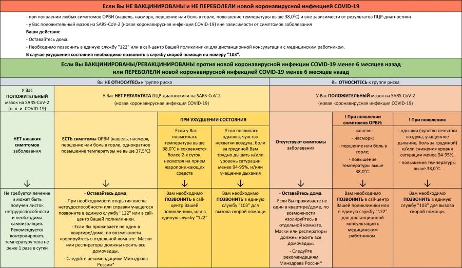 Профилактика коронавирусной инфекции минздрав. Памятка Минздрава по коронавирусу. Министерство здравоохранения памятки. Рекомендации Минздрава. Минздрав России памятки.