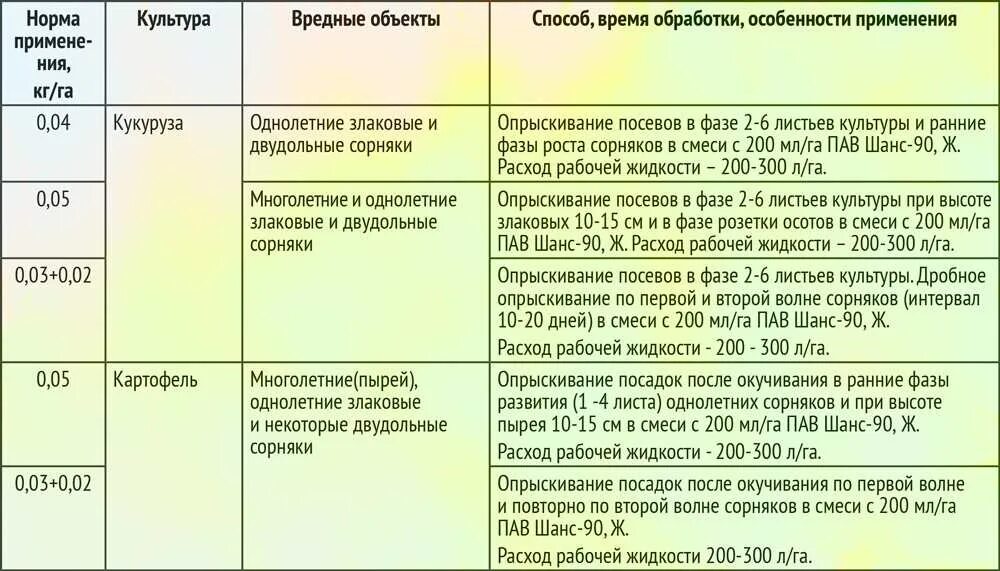 Как приготовить баковую смесь. Баковые смеси пестицидов. что такое баковая смесь для опрыскивания растений. баковая смесь от болезней и вредителей. баковая смесь гербицидов.