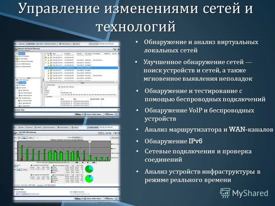 Аудит сети. Управление изменениями проекта. Аудит сети предприятия программа. Обнаружено изменение сети.. Бланки для аудита сети.