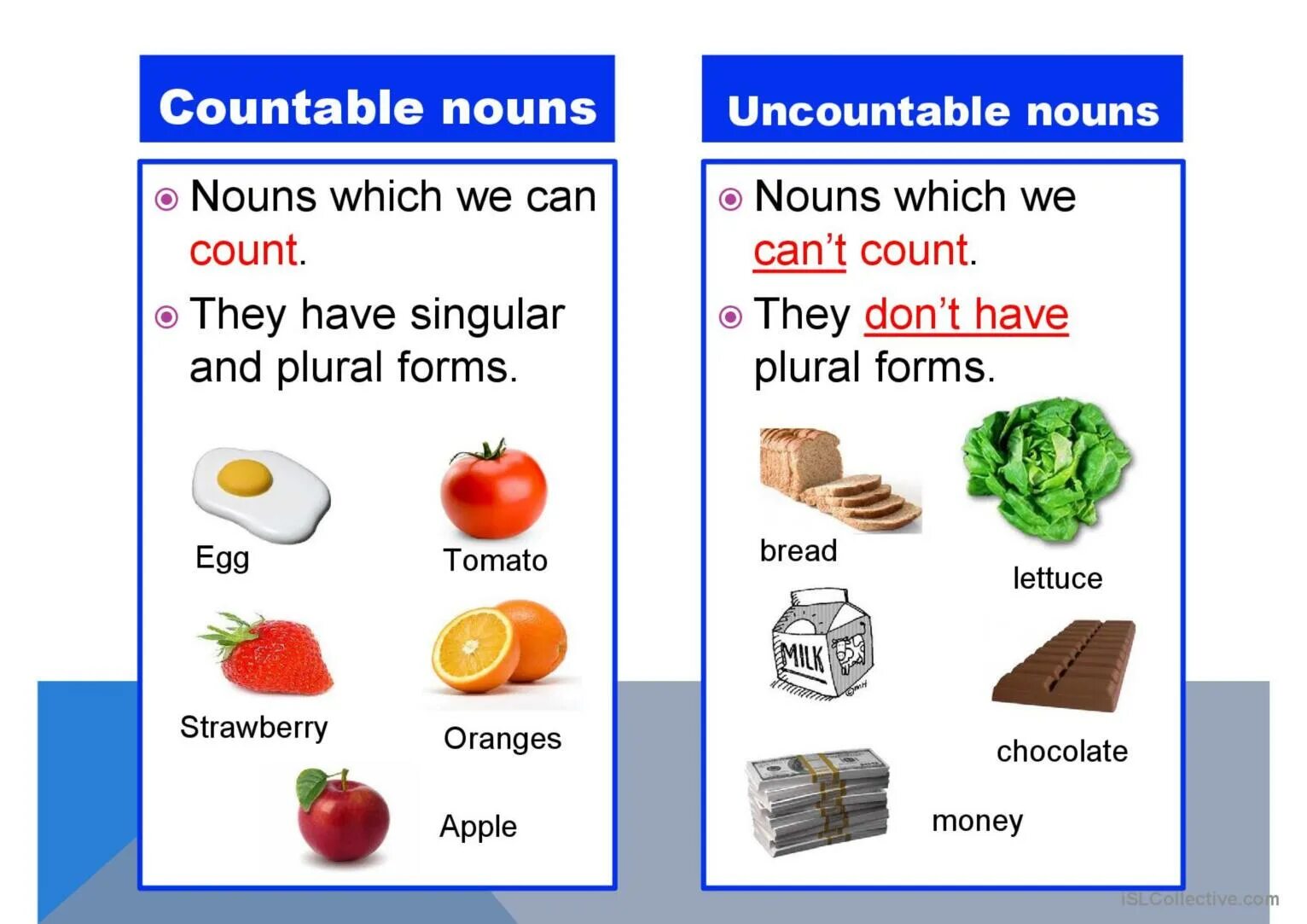 Countable and uncountable Nouns правило. Countable uncountable правило для детей. Сщгтефиду сщгтефиду тщгты. Грамматика countable uncountable Nouns. Meat неисчисляемое