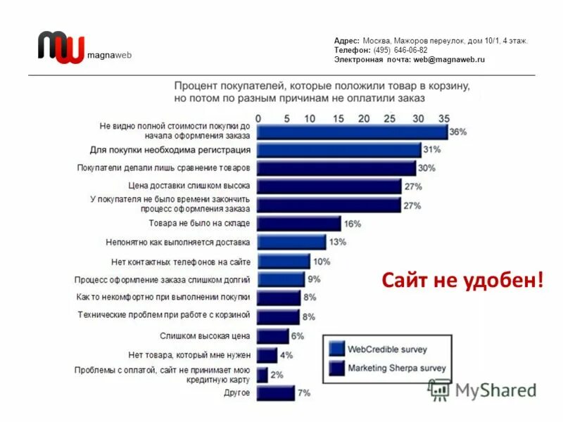 495 электронная почта