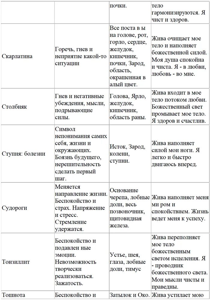 Психосоматика заболеваний синельников. Таблица болезней Синельникова таблица болезней. Психосоматика болезней таблица психосоматика болезней таблица. Болезни по синельникову таблица болезней.