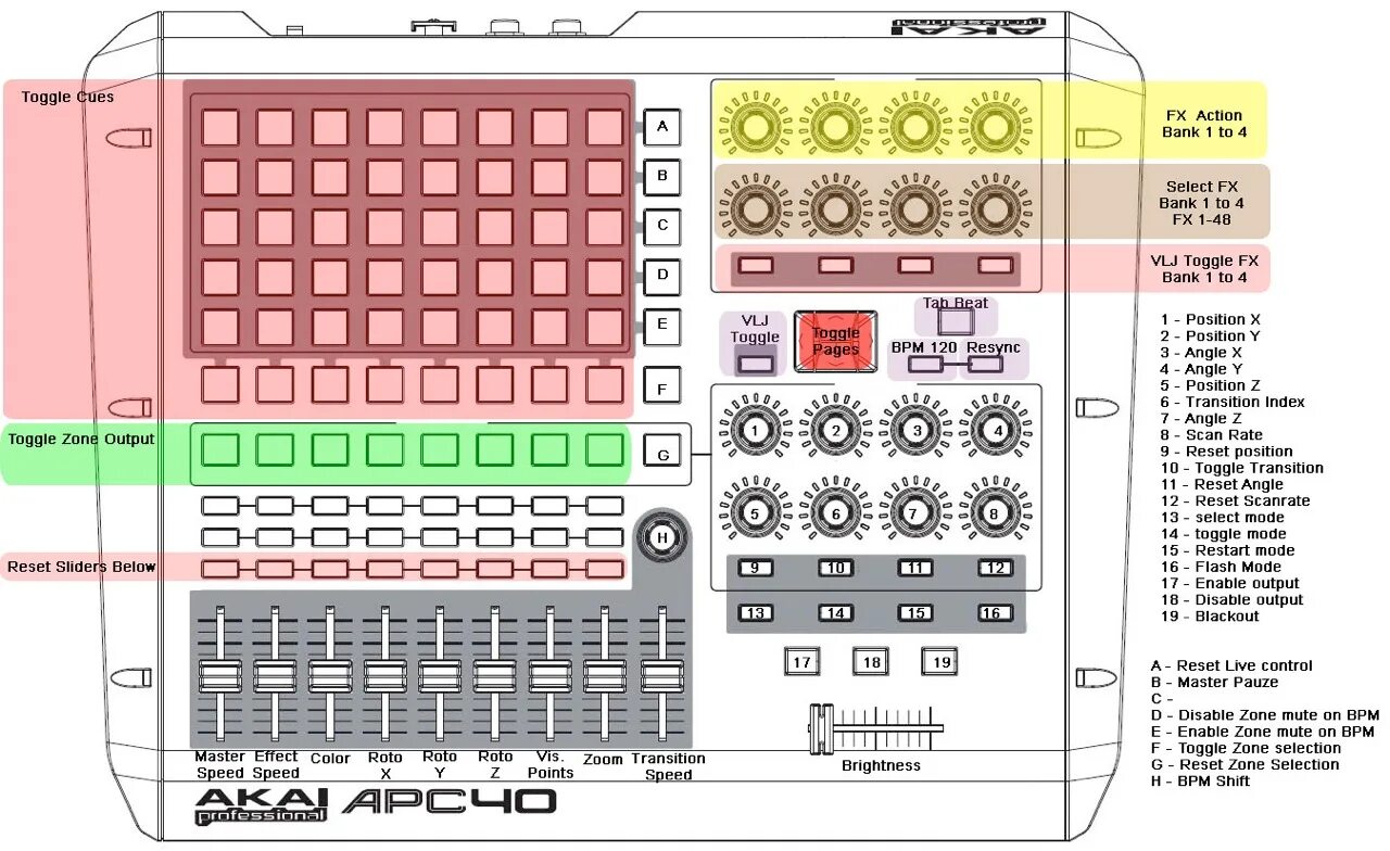 Midi translator