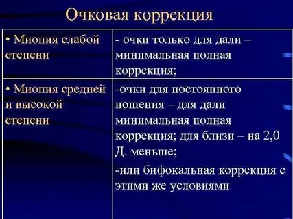 Миопия 2 какая степень