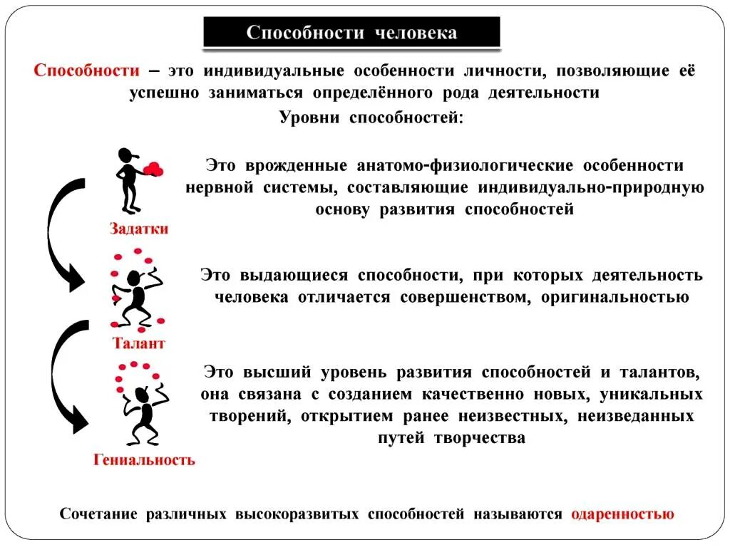 Способности человека Обществознание 6. Способности это в обществознании. Доспособности человека:. Способности человека. На что способен человеческий