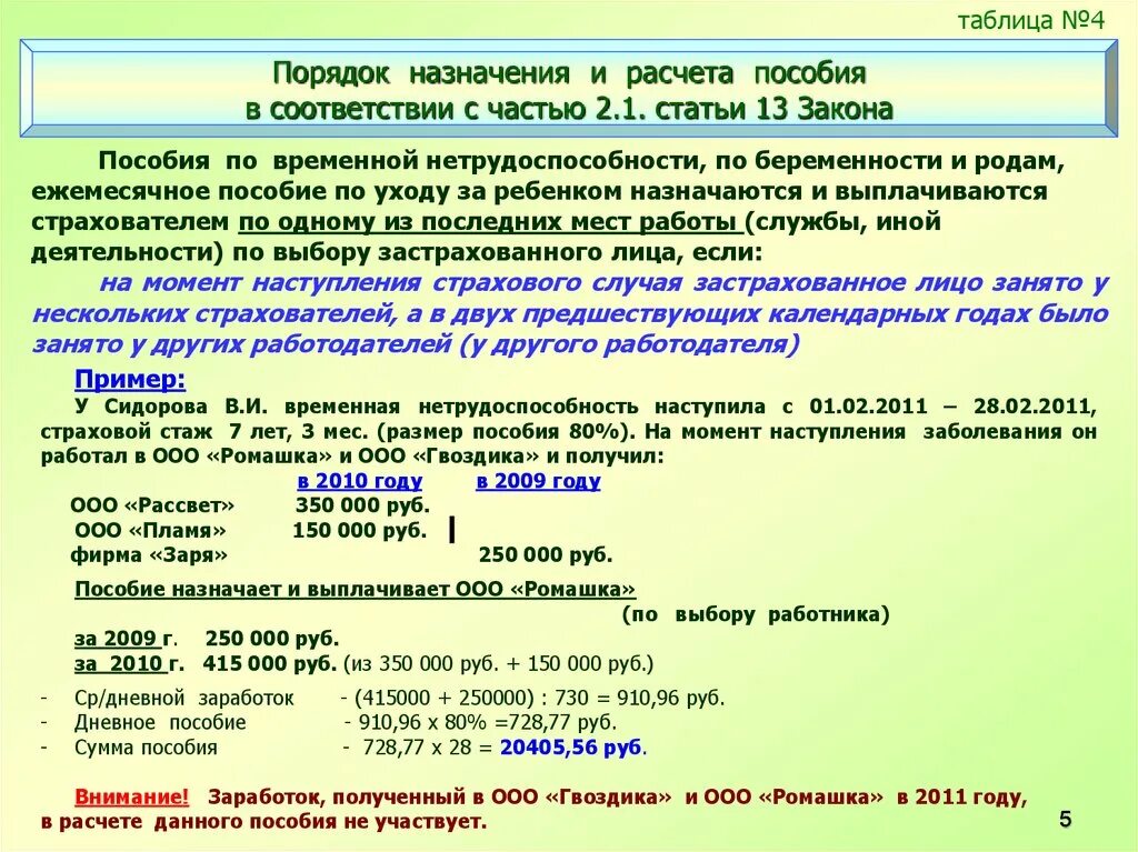 Коэффициент по беременности и родам. 6. Порядок начисления пособия по беременности и родам. Таблица расчеткапособия. Порядок пособия по временной нетрудоспособности. Таблица расчёта пособия.