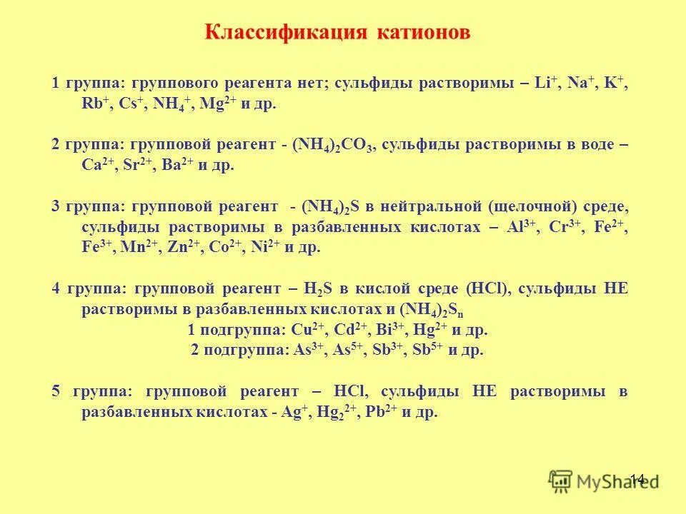 Групповой реактив 2 группы