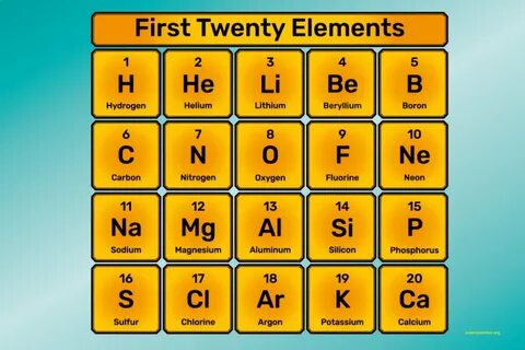 Element post
