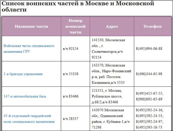 Номер телефона воинской части