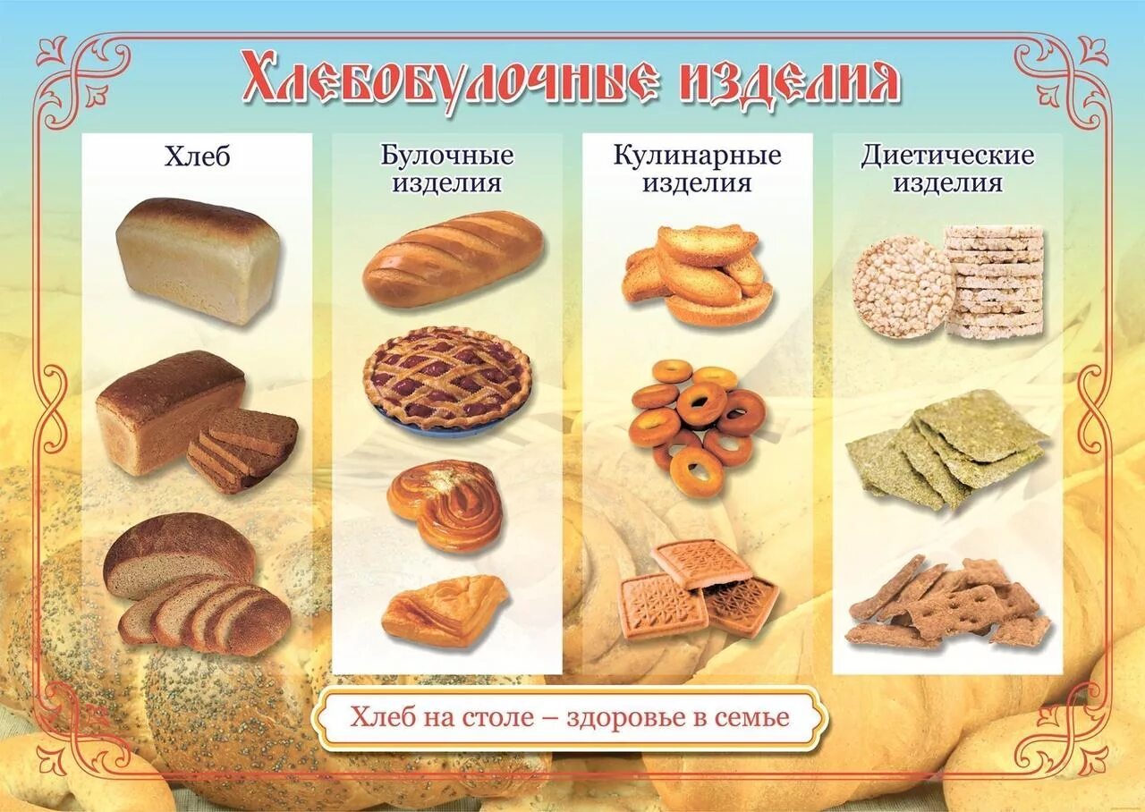 Какой бывает хлеб. Хлебобулочные изделия для дошкольников. плакат хлебобулочные изделия. плакат хлебобулочные изделия для детей. булочные изделия названия.
