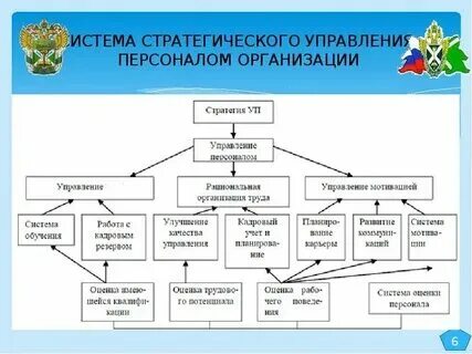 Стратегия управления культурой в организации