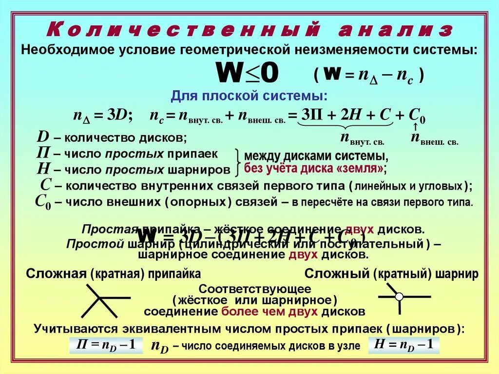 Сильно необходимое условие. Необходимые условия геометрической неизменяемости. Геометрически неизменяемая система условия. Леммы о геометрической неизменяемости системы. Условие геометрической неизменяемости сооружения.