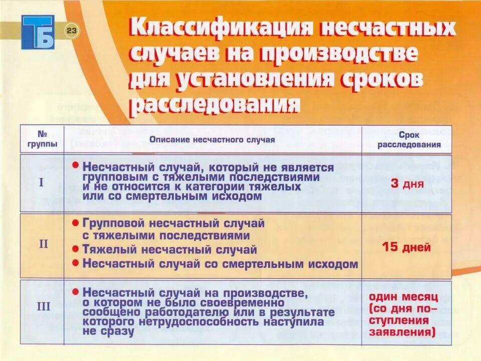 Несчастные случаи на производстве подразделяются. Несчастный случай на производстве классификация. Категории несчастных случаев на производстве. Виды расследования несчастных случаев на производстве.