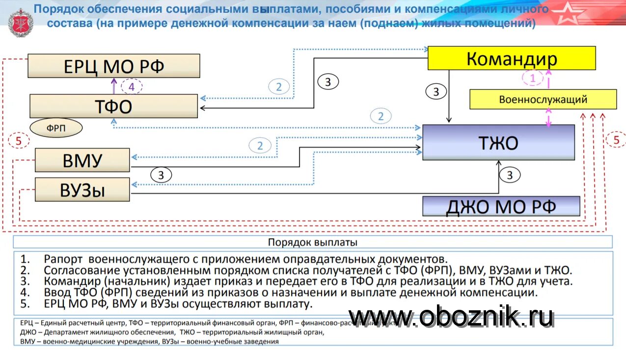 Калькулятор поднайма военнослужащим в 2024 году