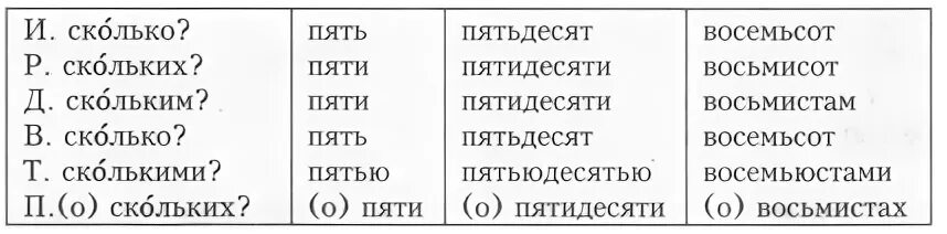 Восемьсот пятьдесят пять