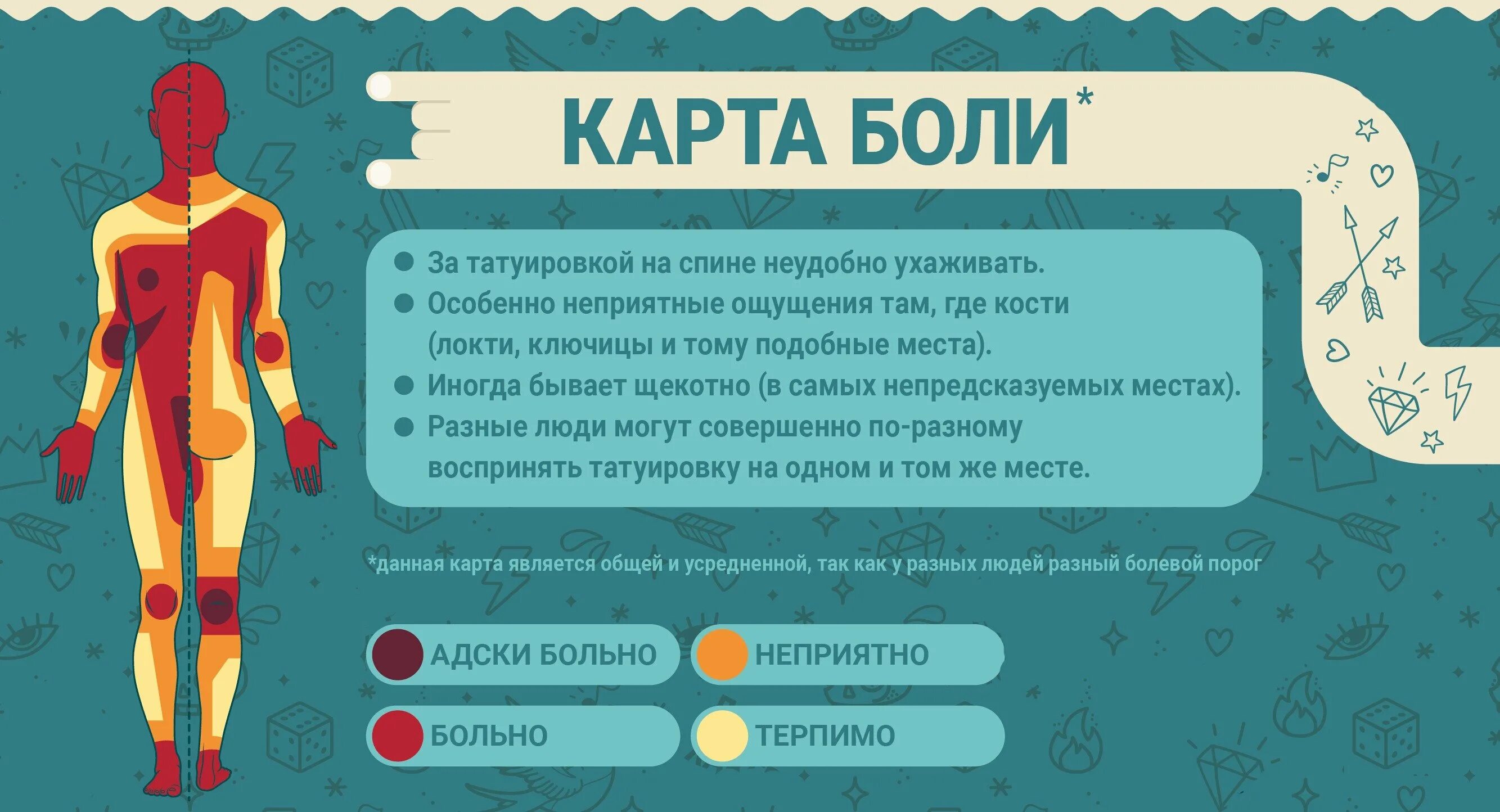 Больные места. Самые болезненные места для татуировок. Части тела для татуировок. Места для тату. Зоны боли тату.