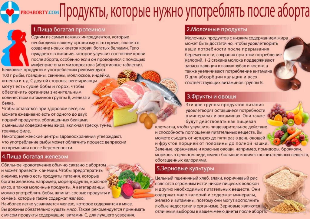 Рекомендации после аборта памятка. Продукты которые вызывают выкидыш. Памятка после медикаментозного прерывания.