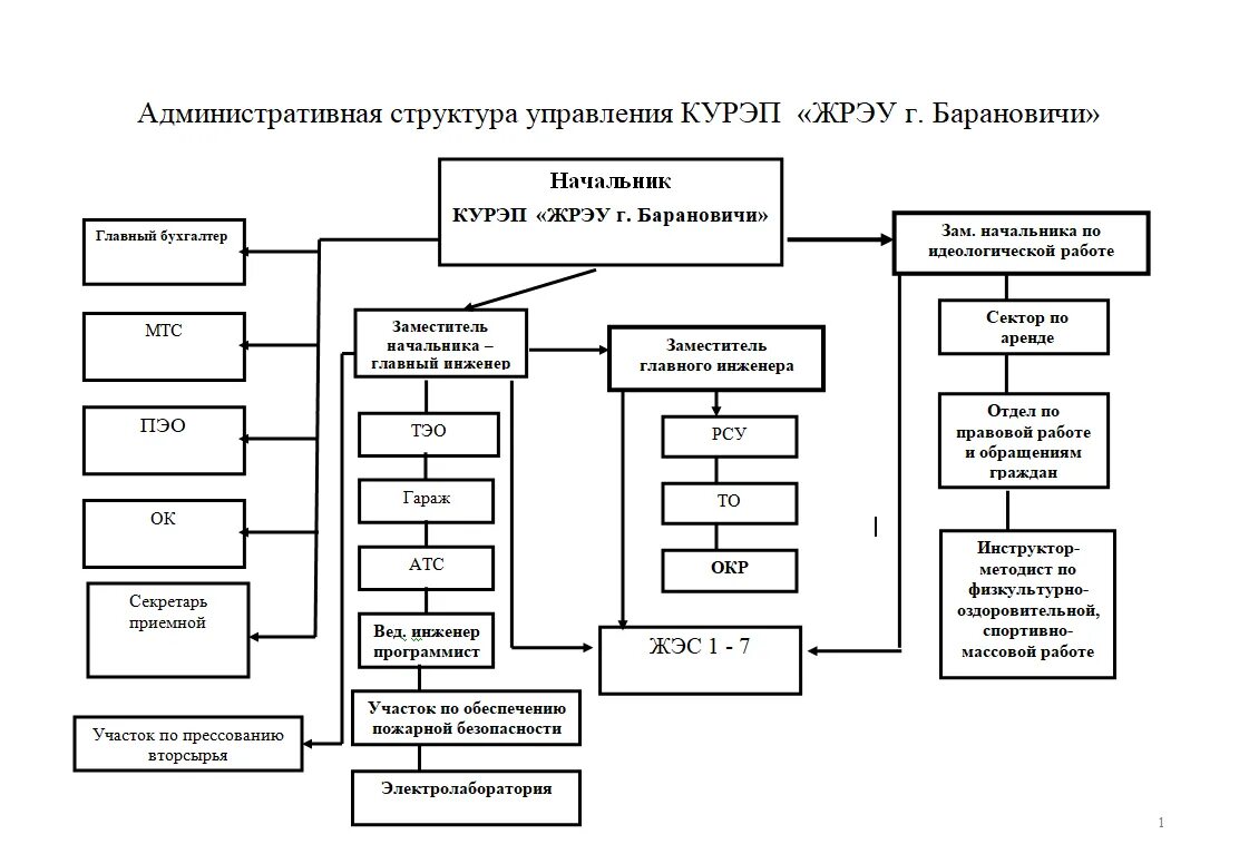 Административный состав организации