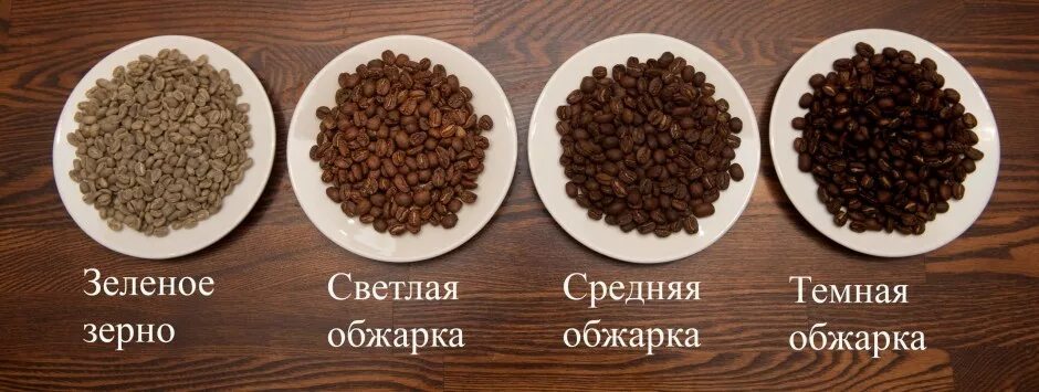 Где самый лучший кофе. Степени обжарки кофе. степени обжарки кофейных зерен. степени обжаривания кофе. средняя обжарка кофе.