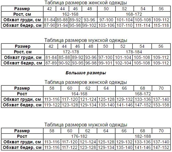 Рост 3 женский. Размерная сетка спецодежда по ростам. Таблица размеров и Ростов спецодежды. Рост по ГОСТУ спецодежда. Рост 3 таблица спецодежда.