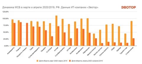 Доход среднего бизнеса в год