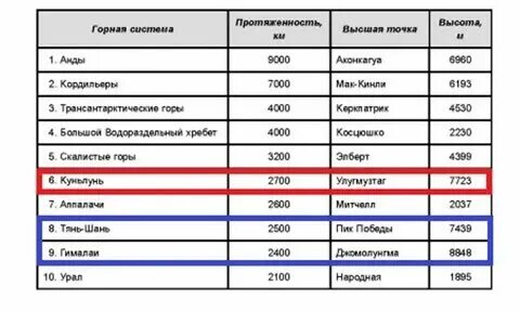 Определите название горной системы