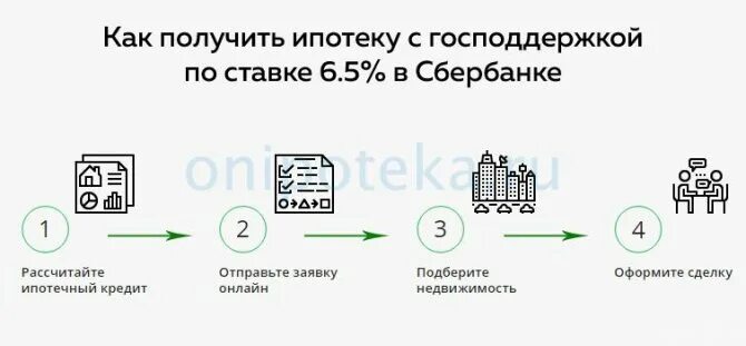 Госпрограмма субсидирования