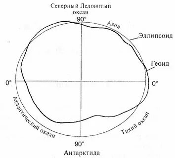 Сжатая земля