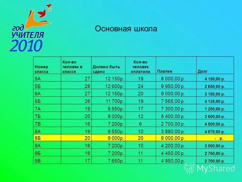 Пример транзакции в бд. Имя класса должно быть. Имя класса должно быть. Кто обязательно должен быть в классе. Имя класса должно быть.