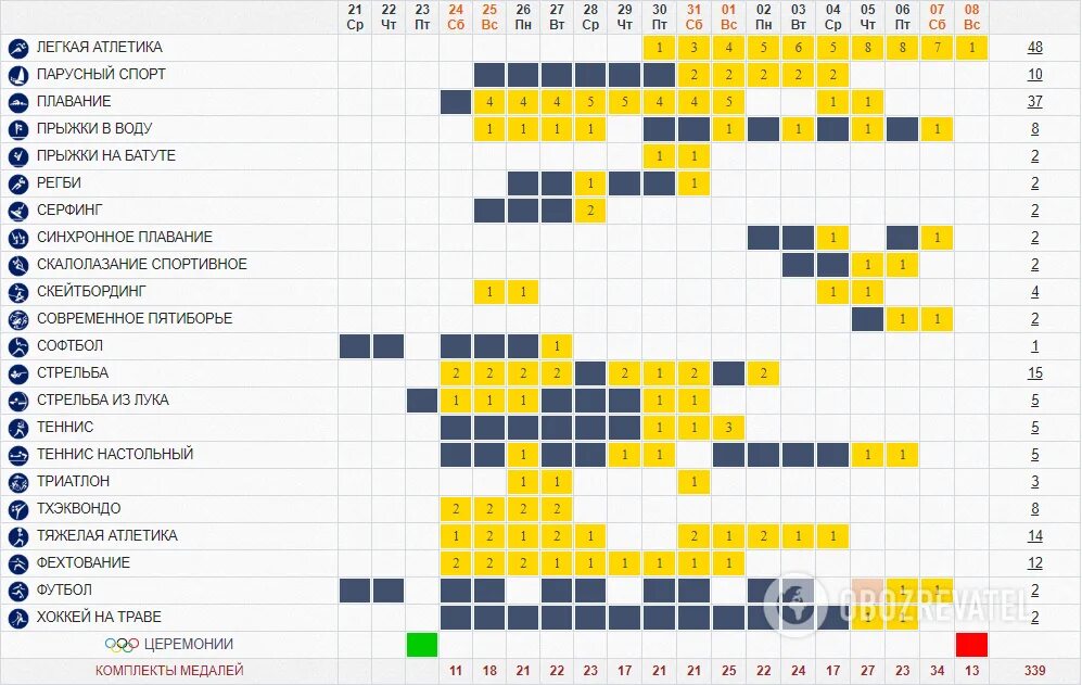 Календарь зимних олимпийских игр. График спортивных соревнований. Календарь соревнований. Календарь соревнований. Расписание соревнований игр будущего.