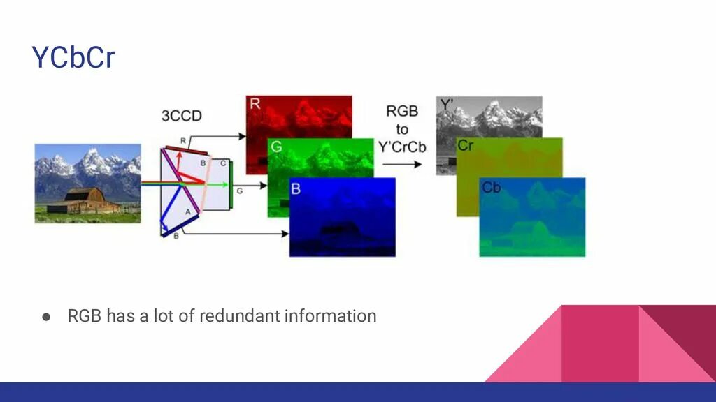 Выходной формат цвета. Цветовая модель yuv. Выходной формат цвета. Выходной формат цвета. Цветовая схема ycbcr.