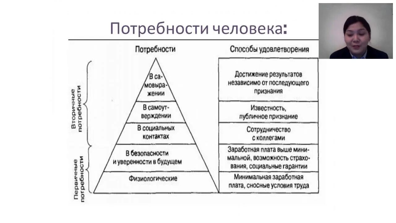 Потребность в труде это социальная потребность. Потребности и способы их удовлетворения. Способы удовлетворения потребностей таблица. Потребности человека способы удовлетворения потребностей. Основные способы удовлетворения потребностей человека.