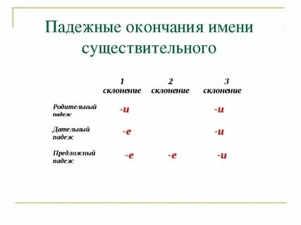 Племя склонение 1 2 3