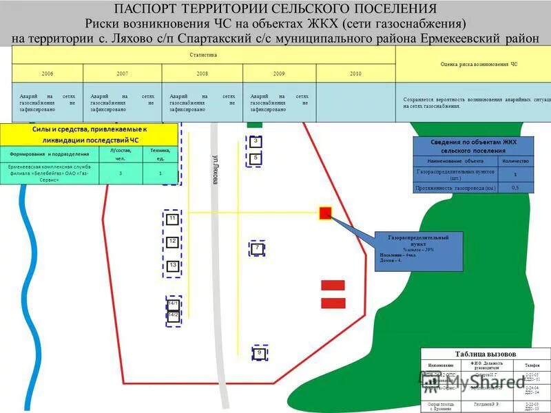 сельское поселения ермекеевский. население как геоэкологический фактор. карту территории общей доступности в ермекеевском районе. характеристика населенной территории. паспорт территории населенного пункта.