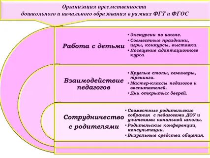 Преемственность содержания и форм организации образовательной деятельности