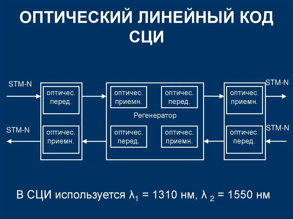 Линейный код