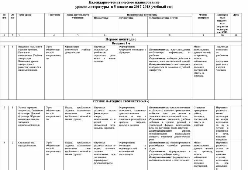 Рабочие программы с учетом воспитательной программы. Тематический план по русскому языку 3 класс школа России. КТП на 2022-2023. Тематическое планирование 2 класс по ФГОС школа России. Тематическое планирование 2 класс русский язык школа России.