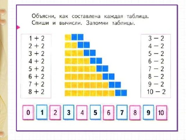 Презентация "Прибавить и вычесть 2"