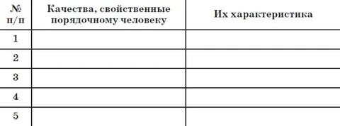 Какие качества свойственны