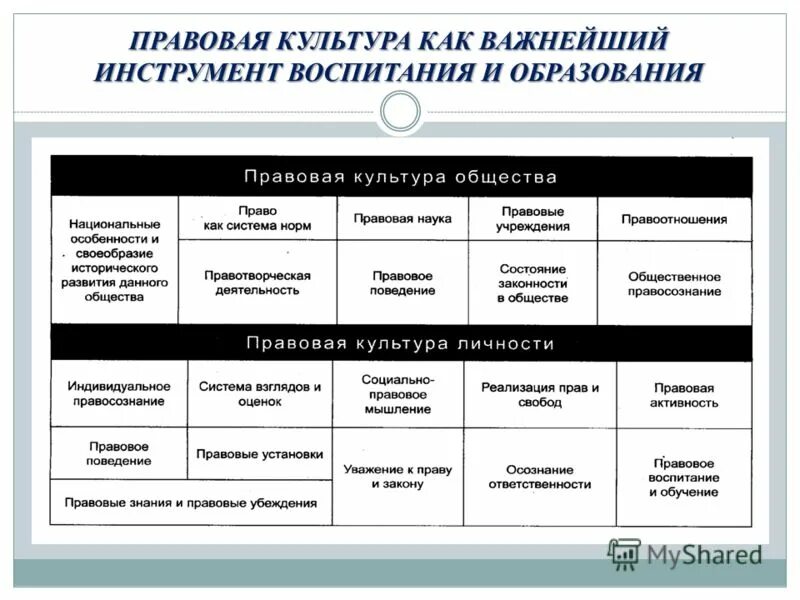 методика преподавания права. понятие и сущность обучения. методики правового воспитания. технологии правового обучения. правовая функция образования.