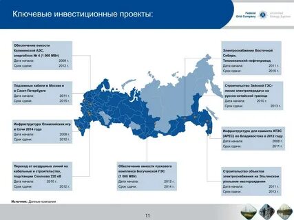 Регионы инвестиции строительство компания