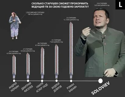 Сколько получают ведущие первого канала
