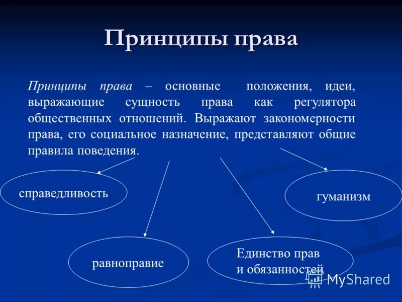 Что такое в общем. Что такое в общем