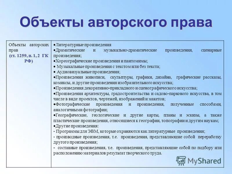 Выберите объекты авторских прав. Статья 1259 ГК РФ. ГК РФ статья 1259. Объекты авторских прав.