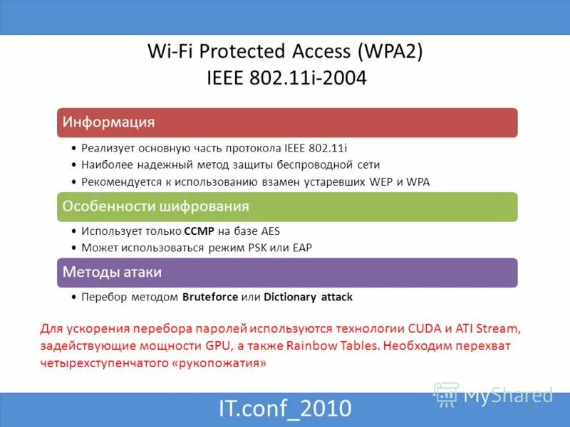 Protected access. Протоколы безопасности WIFI. Протокол wpa2. IEEE 802.11I 2004. Протоколов безопасности беспроводной сети стандарта 802.11.