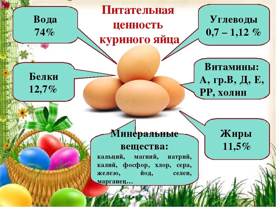 Сколько витаминов в яйце. Витамины содержащиеся в яйцах. Витамины в яйце курином. Питательные вещества в курином яйце. Полезные витамины в яйце.